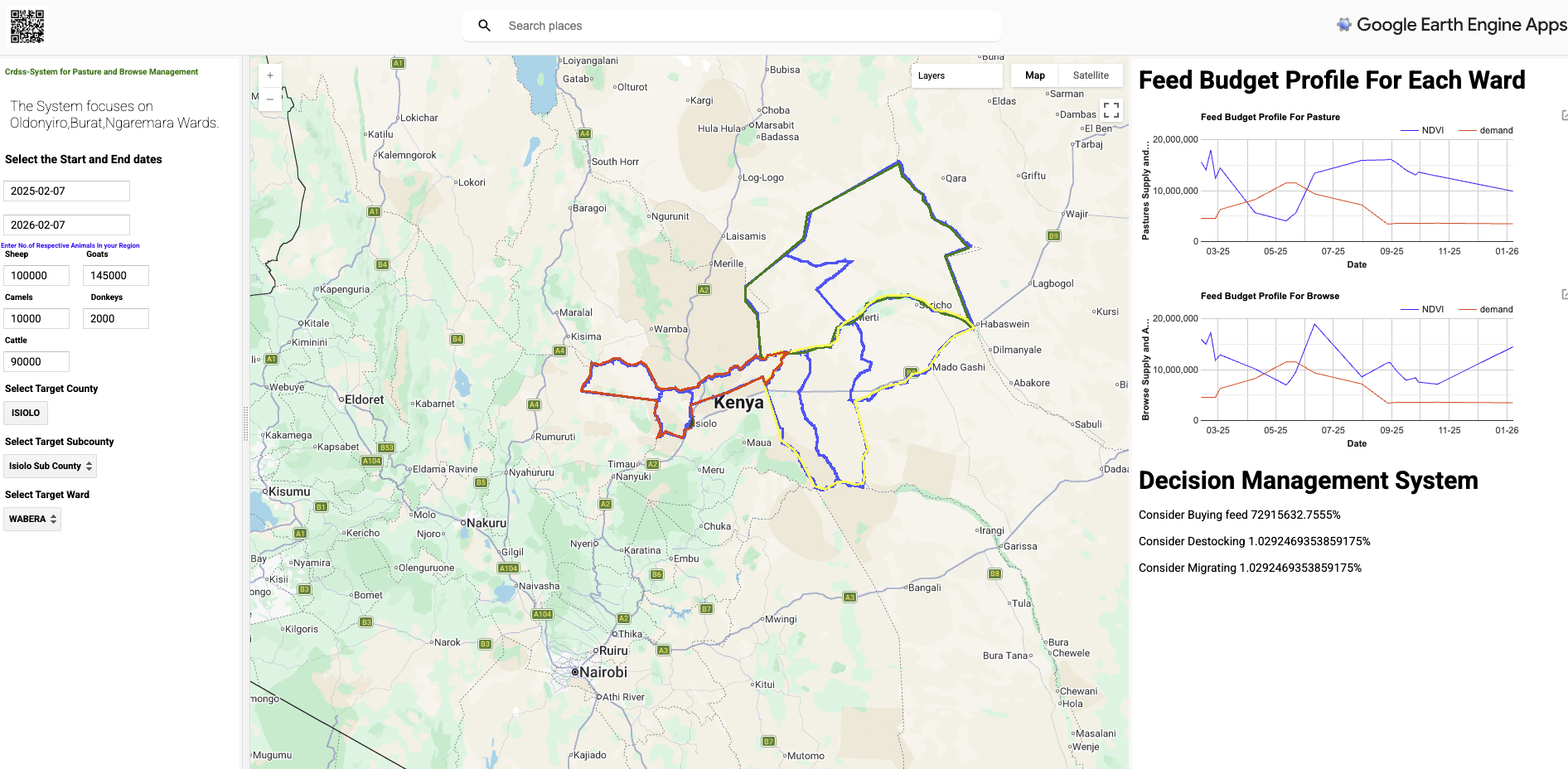 Feed Budget Profile and Decision Management System