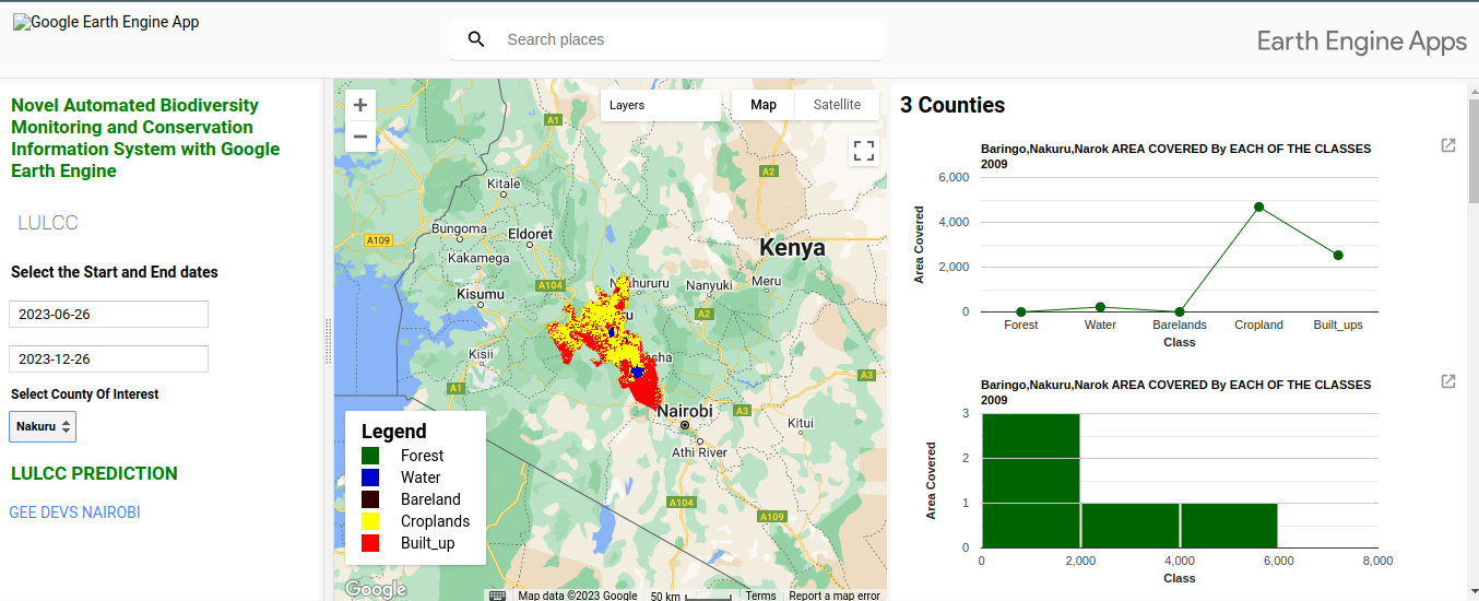 Biodiversity Monitoring